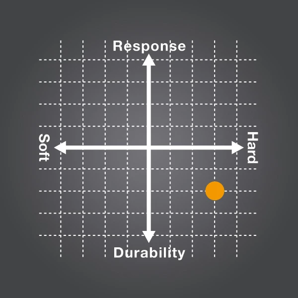 Yonex Poly Tour FIRE 120 Tennis String Red 4 Yonex Poly Tour FIRE 120 Tennis String Red - Image 2
